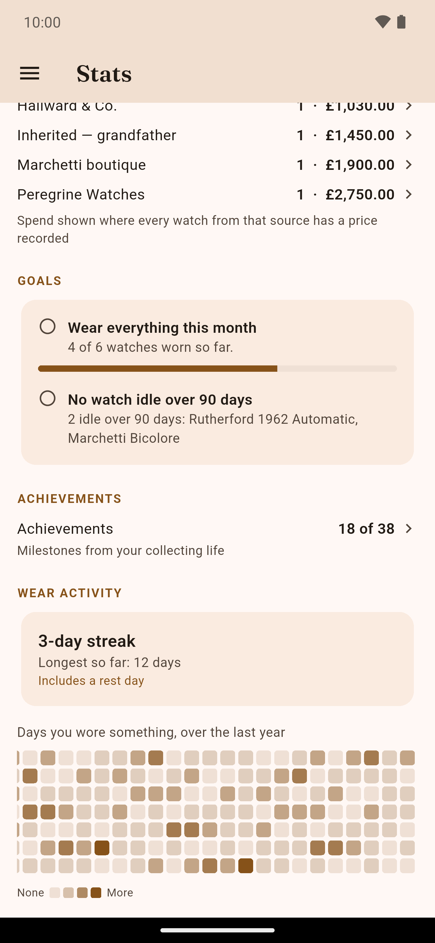 WearKeeper statistics: spend by source, goals such as no watch idle over 90 days, a 3-day streak and a year of wear activity.